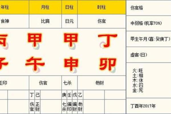 八字伤官如何解析，轻松掌握命运走向