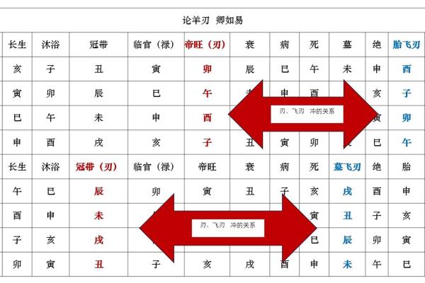 你知道阴天干和阳天干的区别吗？