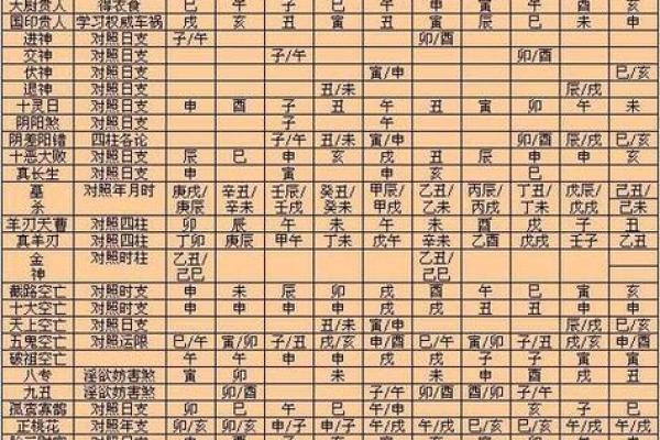 从八字看你的性格与事业发展