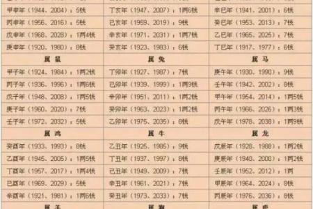 3月3日出生，揭秘你的独特命格