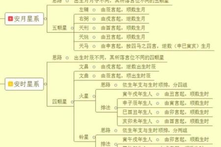 想知道生男生女？紫薇排盘帮你预测未来