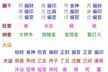 八字三刑详解：如何破解命运中的困局