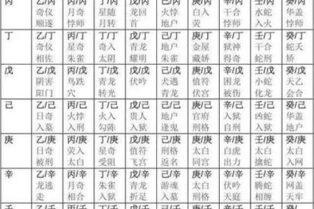 初学者必看！奇门遁甲排盘轻松掌握的关键步骤