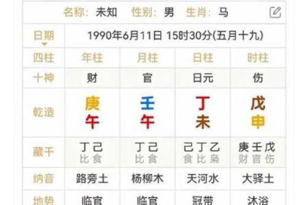 八字命局揭秘：影响你一生的五大关键因素