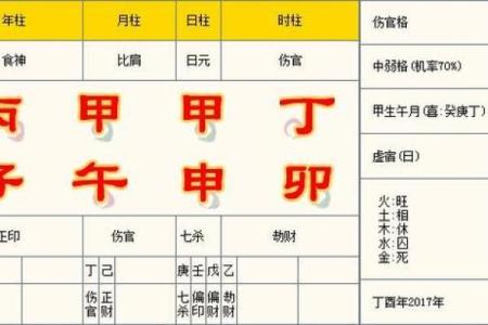 八字伤官如何解析，轻松掌握命运走向