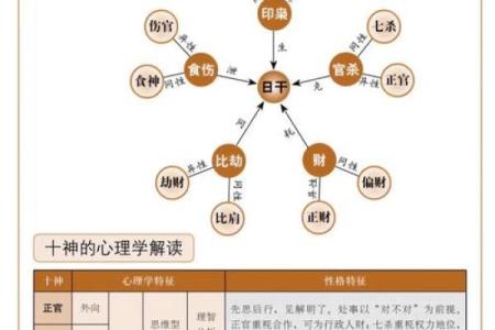 从八字看你的性格与事业发展