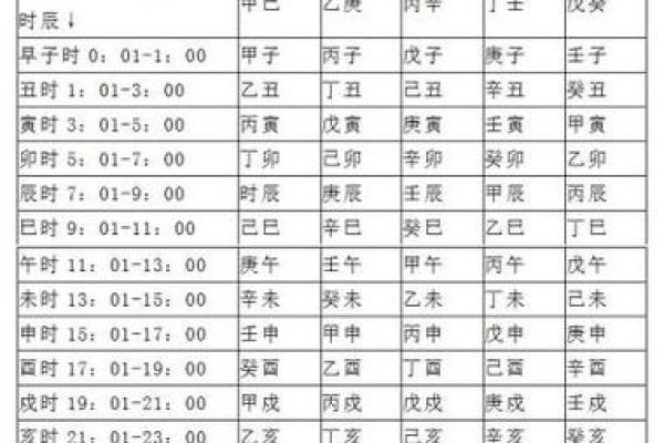 了解你的日主：如何通过八字排盘预测未来