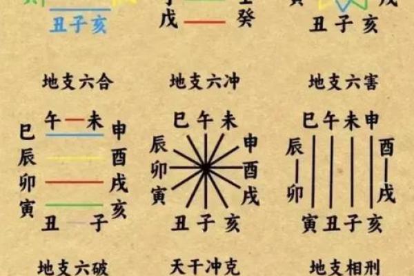 天干相合阴阳如何改变你的运势