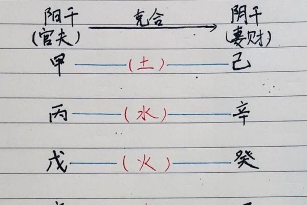 天干相合阴阳如何改变你的运势