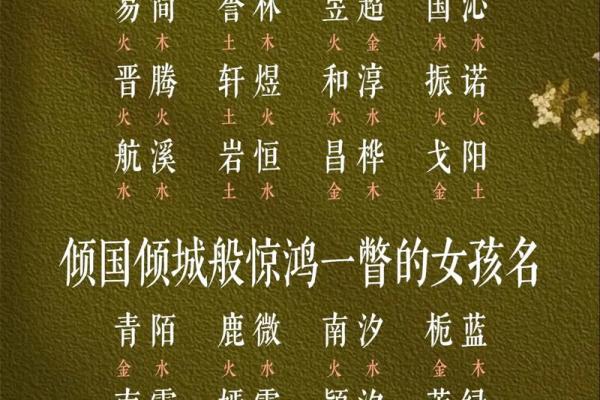 敏字起名风水分析：如何根据八字选择合适的名字
