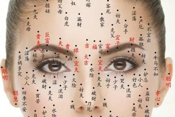 口舌痣相面相：揭秘你的运势与性格