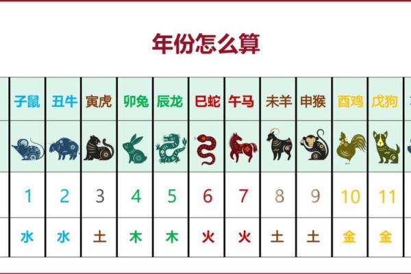 八字四柱排盘解析：揭示你的人生运势密码