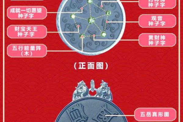 八字中藏的秘密：每个元素代表什么？