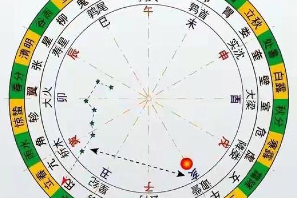 让你了解地支偏印与天干华盖的独特互动