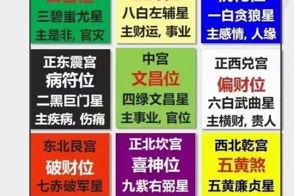 想知道自己未来运势吗？飞星四化在线排盘带你一探究竟
