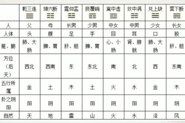 从零开始学六爻硬币排盘，轻松掌握占卜秘诀，改变命运