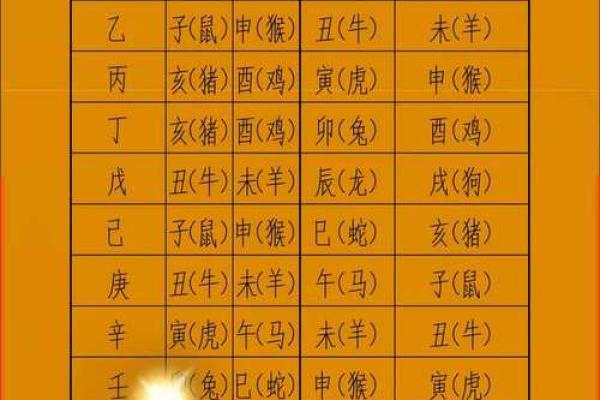 逢字测字：姓名中的逢字如何影响你的运势