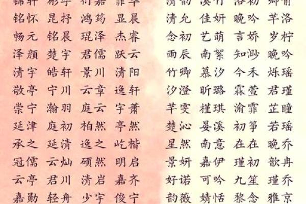 最受欢迎的颖字宝宝名字解析