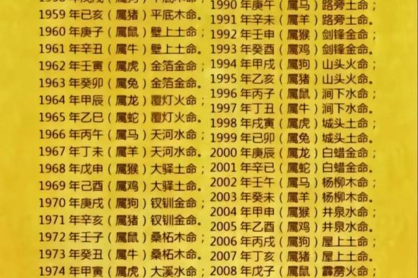 火命之人何时最显弱？