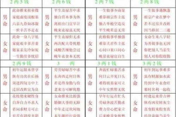 土命相克必看揭秘你的命理禁忌