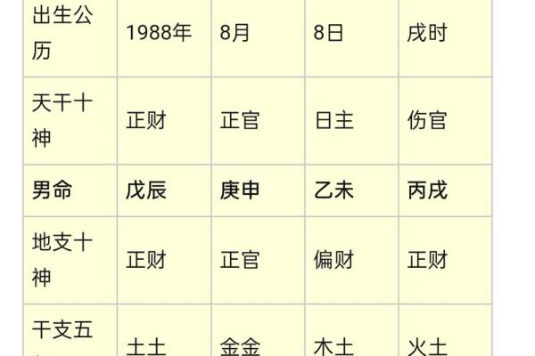 八字缺水怎么办？教你五个必备化解方法