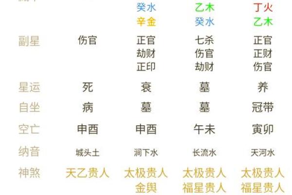 运势解析：你不能错过的命理秘诀