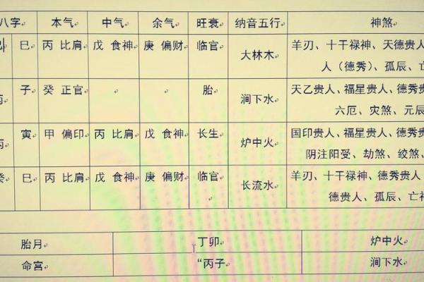 一键在线八字排盘，精准解析命运与运势