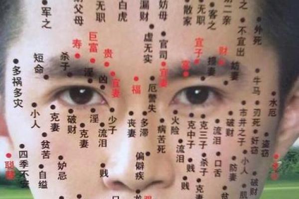 痣相大揭秘原来这些痣预示着你未来的运势