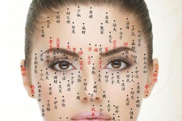 女性下巴痣相大全：美丽与魅力的完美结合