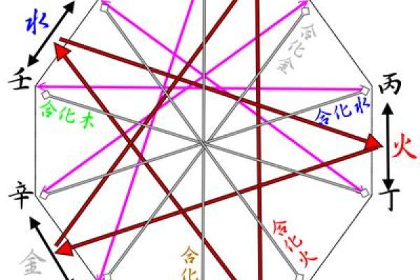 天干的深层次解析：主动精神如何在天干中得到体现