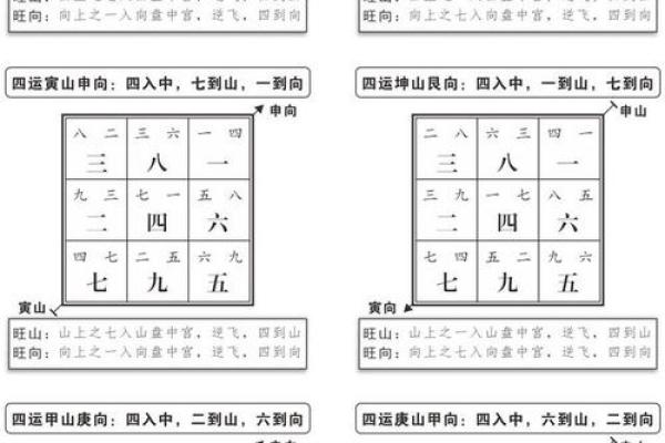 掌握玄空飞星排盘，提前布局成功的命运蓝图