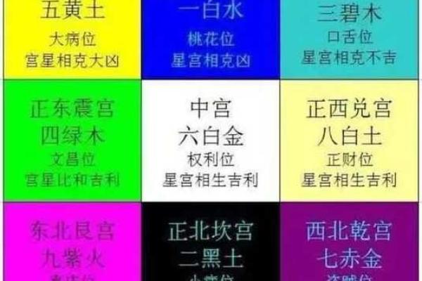 掌握玄空飞星排盘，提前布局成功的命运蓝图