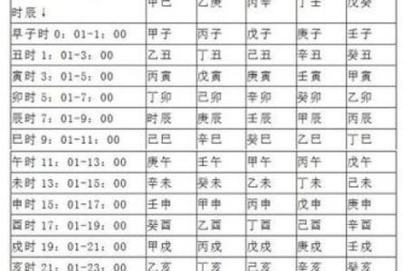 了解你的日主：如何通过八字排盘预测未来