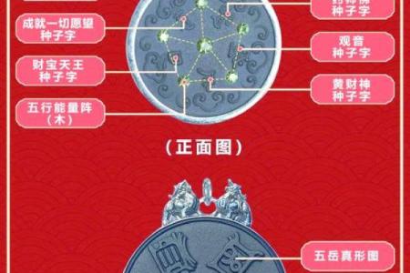 八字中藏的秘密：每个元素代表什么？