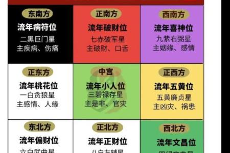 想知道自己未来运势吗？飞星四化在线排盘带你一探究竟