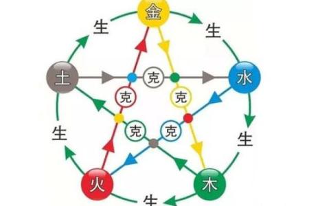 土命相克必看揭秘你的命理禁忌