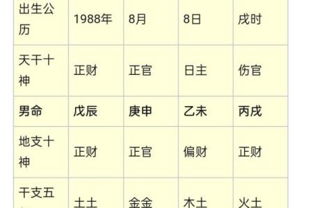 八字缺水怎么办？教你五个必备化解方法