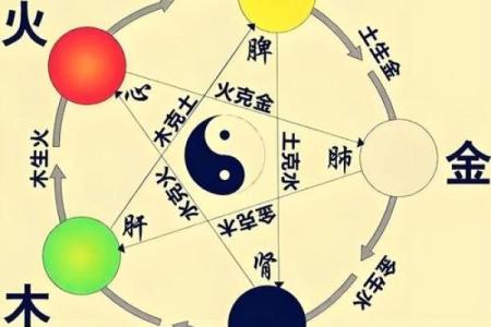 天干的深层次解析：主动精神如何在天干中得到体现