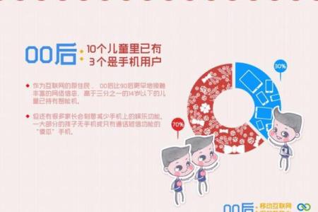 00后生肖新势力：崛起的青春力量