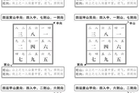 掌握玄空飞星排盘，提前布局成功的命运蓝图