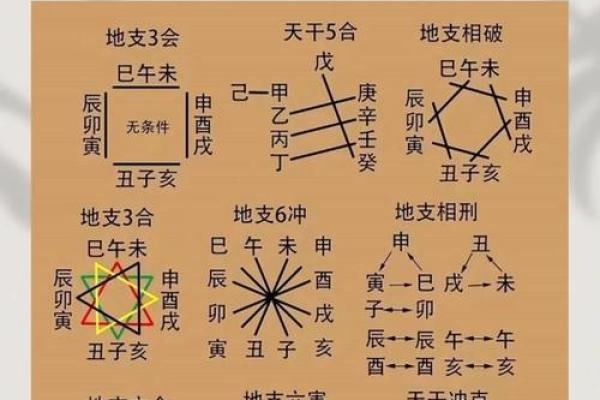 天干相生配对的力量，助你开启人生新篇章