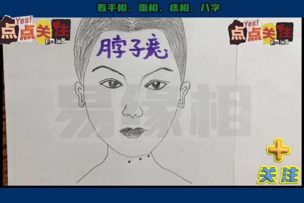 颈上神秘痣，是你的福星吗？