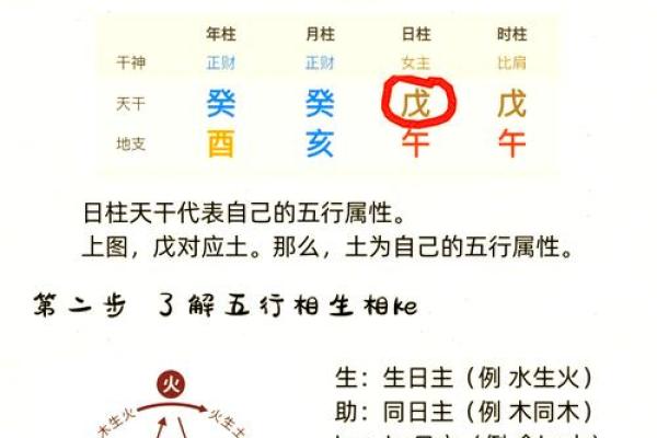 八字排盘后如何精准算命？专家教你轻松分析命运