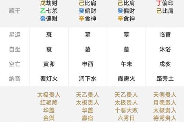 八字排盘后如何精准算命？专家教你轻松分析命运