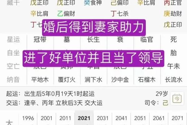 天干妻星与命理：你注定的婚姻格局