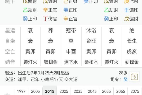 排盘揭秘：如何通过生辰八字预测人生轨迹？