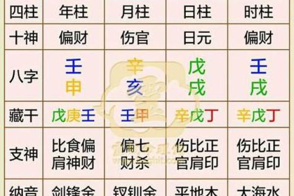 排盘揭秘：如何通过生辰八字预测人生轨迹？