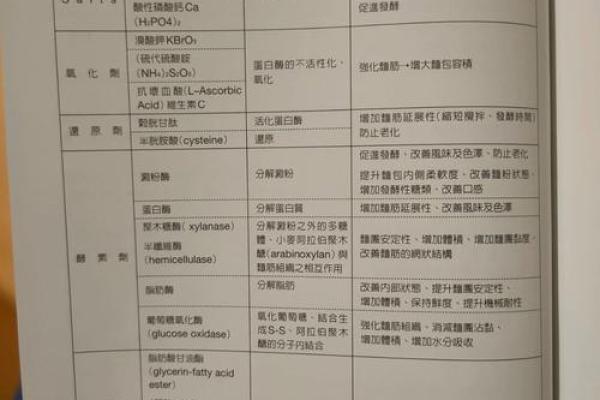 选择一个响亮的食品添加剂公司名称，让客户记住你