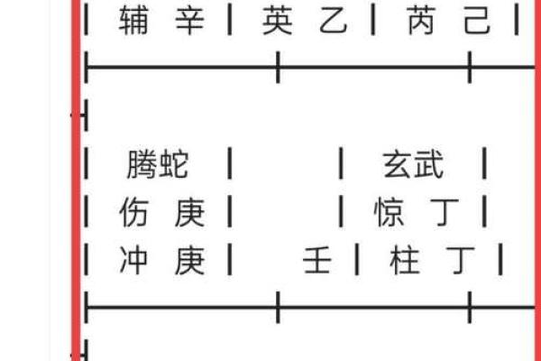 天干合局揭秘：大运与流年如何影响命运