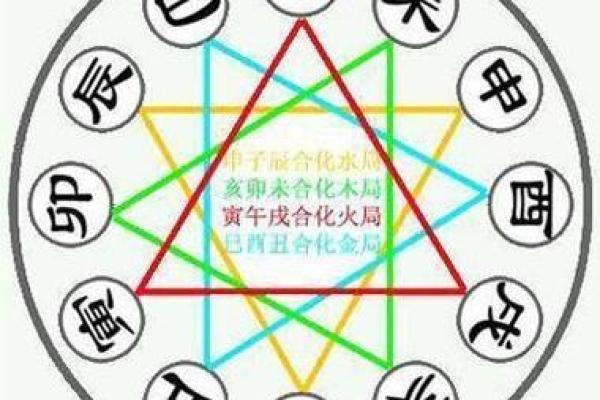 八字排盘不理想？这些方法帮你扭转人生运势